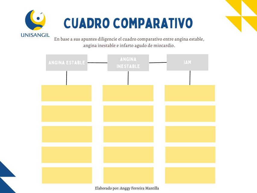 Cuadro comparativo anginas - IAM