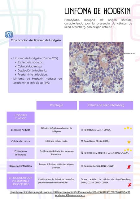 Linfoma de Hodgkin