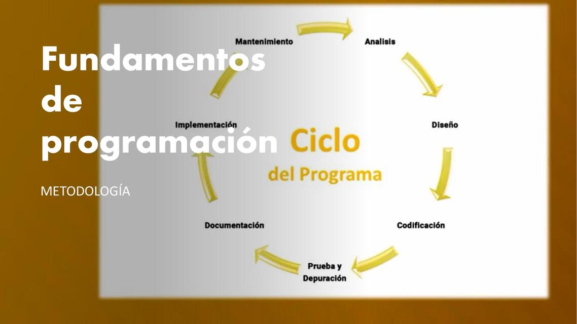 Fundamentos de programación Metodología  