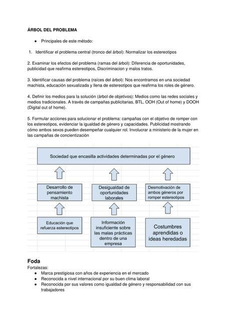 Arbol del problema y Foda