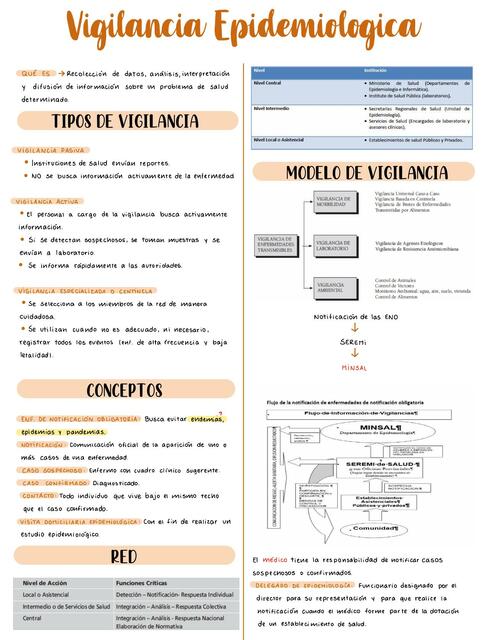 Vigilancia Epidemiológica