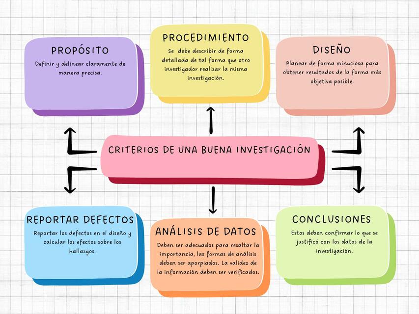 Mapa Conceptual criterios de Investigación