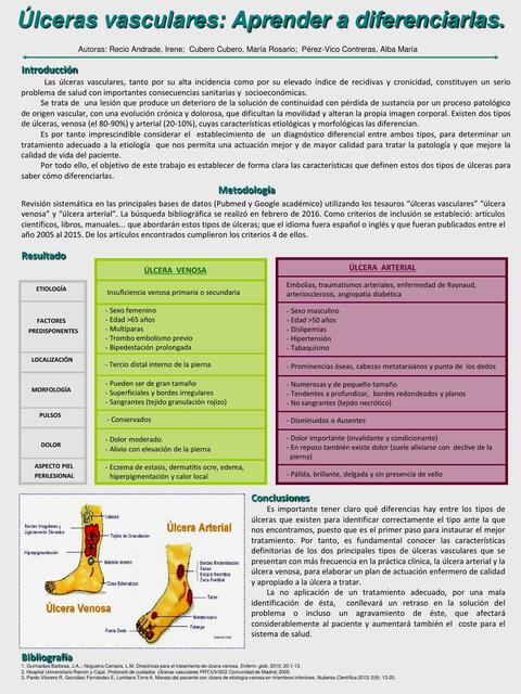 Ulcera Venosa y Arterial