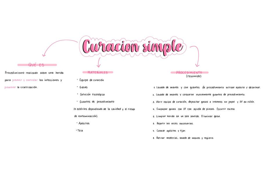 Curación Simple