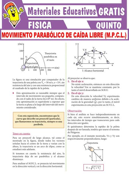 Movimiento Parabólico de Caída Libre 