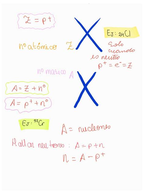 Átomos y Elementos 