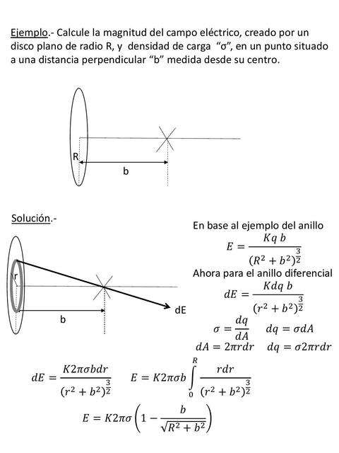 Ley de Gauss 