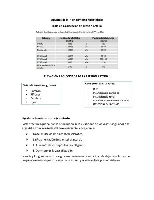 Apuntes de HTA en contexto hospitalario 