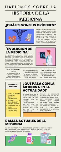 Historia de la medicina  