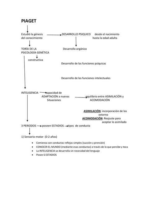 Psicología II   