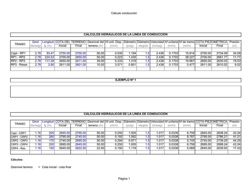 Cálculos Hidráulicos de la Línea de Conducción 