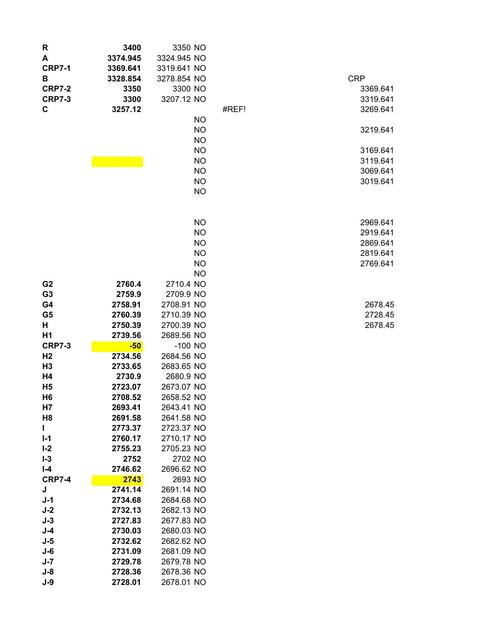 Cálculos Hidráulicos de la Red de Distribución 