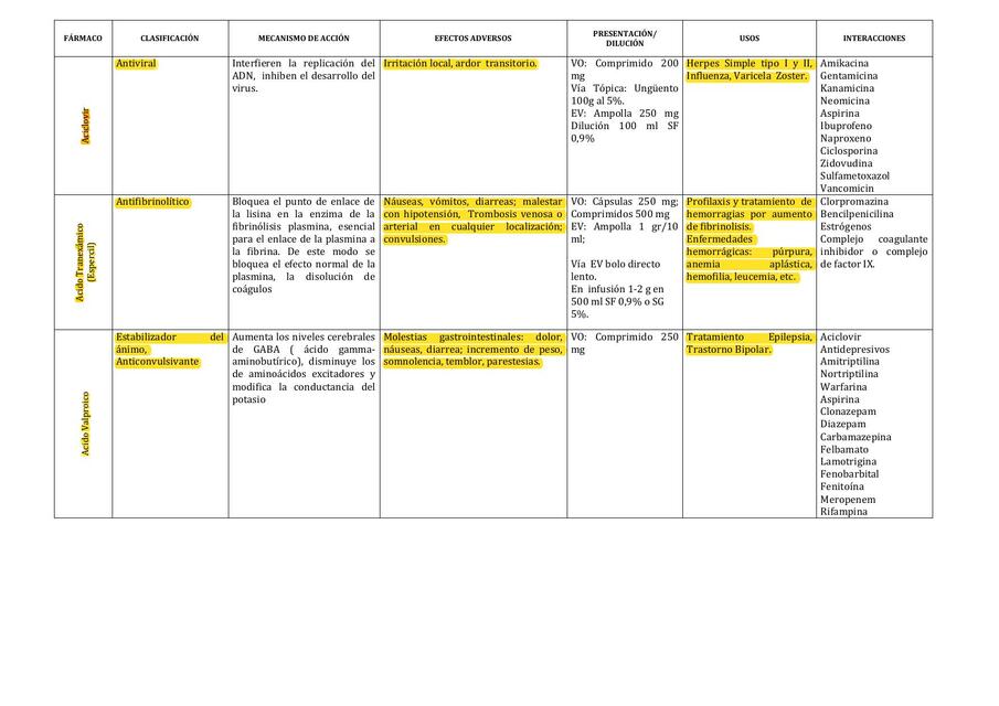 Medicamentos de Uso Frecuente