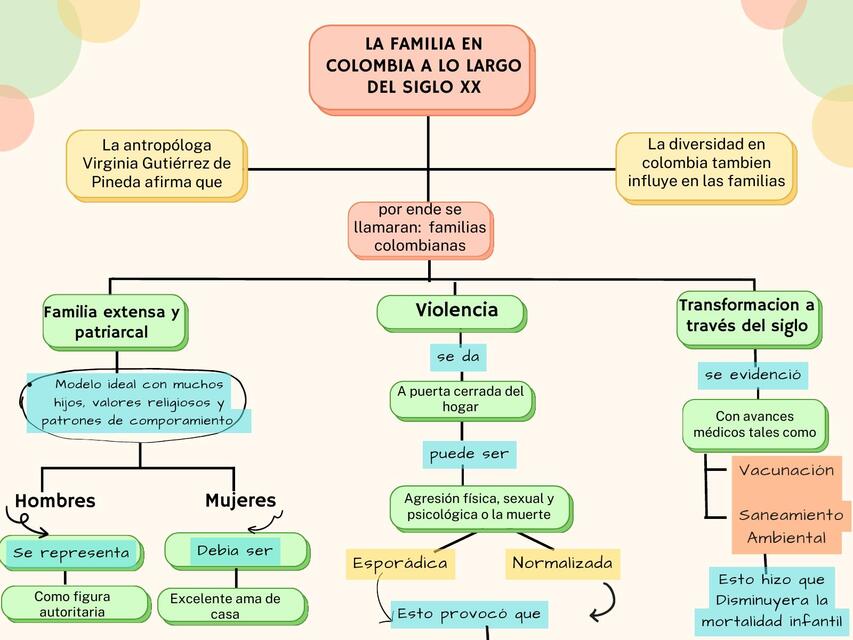 La familia en Colombia 