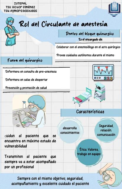 Rol del Circulante de Anestesia