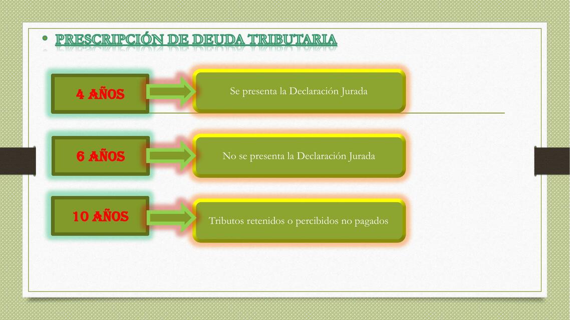 Prescripción de Deuda Tributaria 