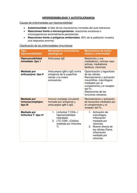 Hipersensbilidad y autoinmunidad