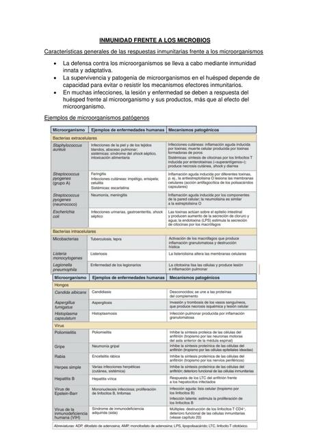 Inmunidad frente a los microbios