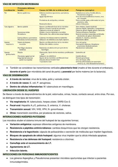 Enfermedades Infecciosas