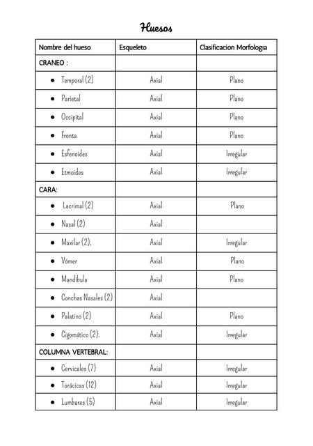 Huesos y Clasificación