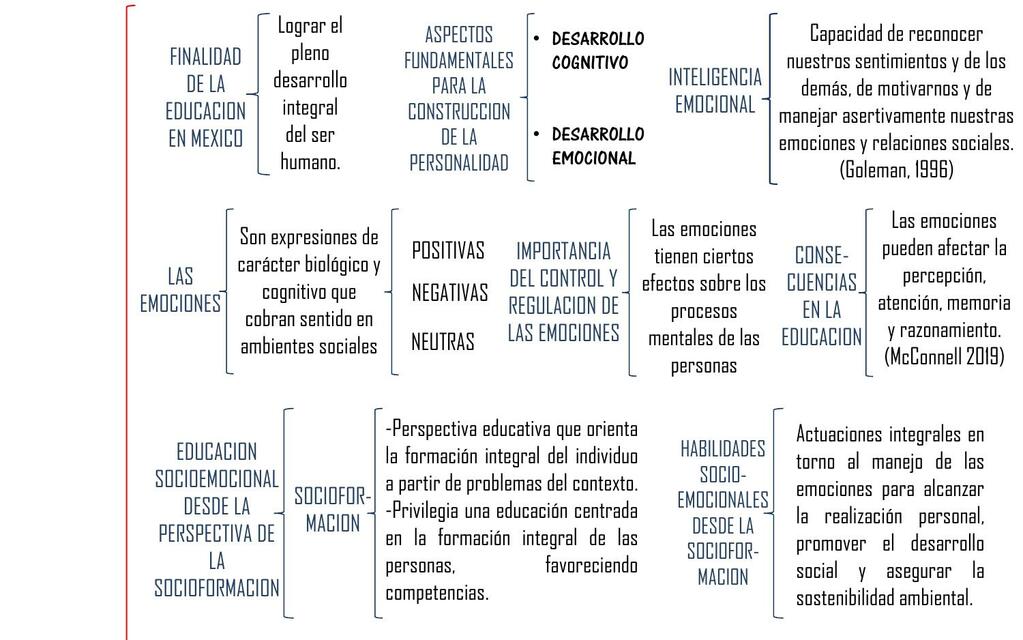 Anexo 5 La enseñanza de educacion socioemocional 