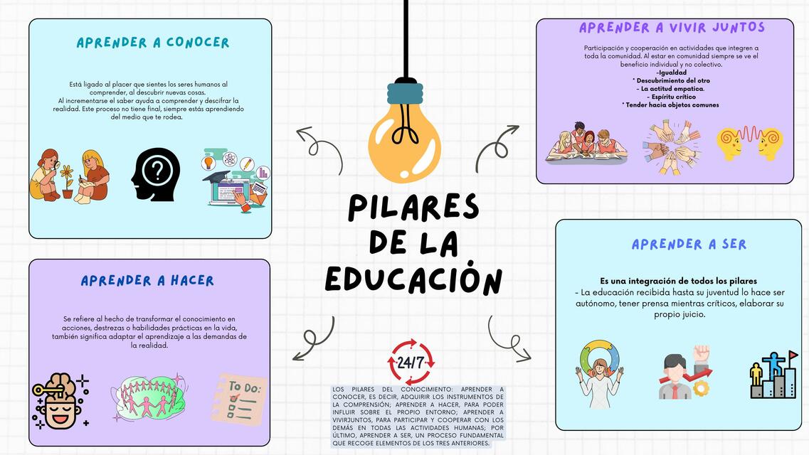 Pilares de la Educación 