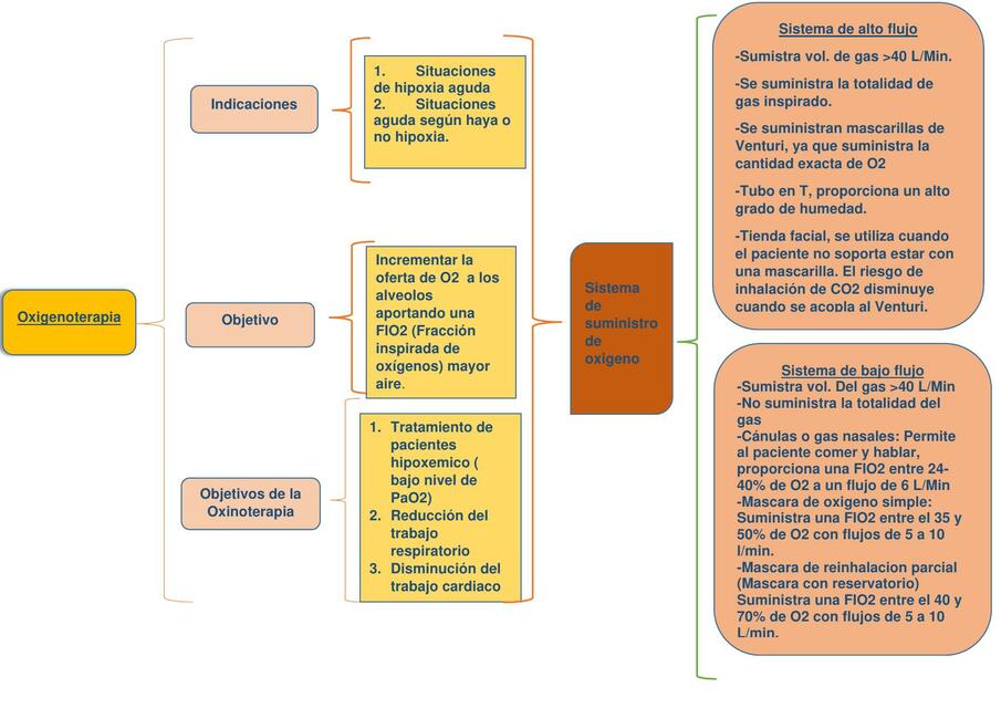 Oxigenoterapia 