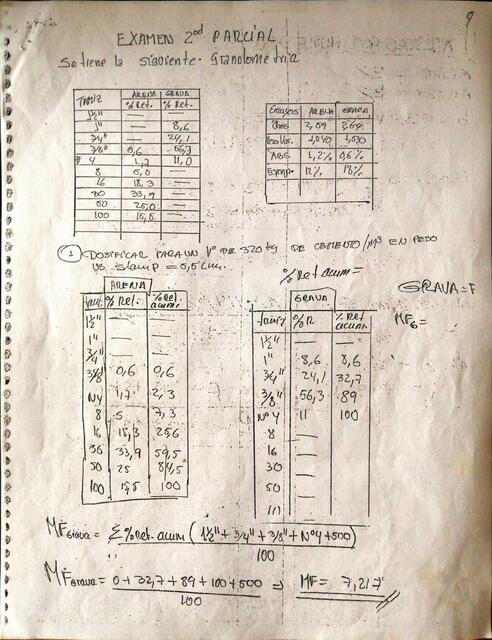 Examen resuelto - Hormigón