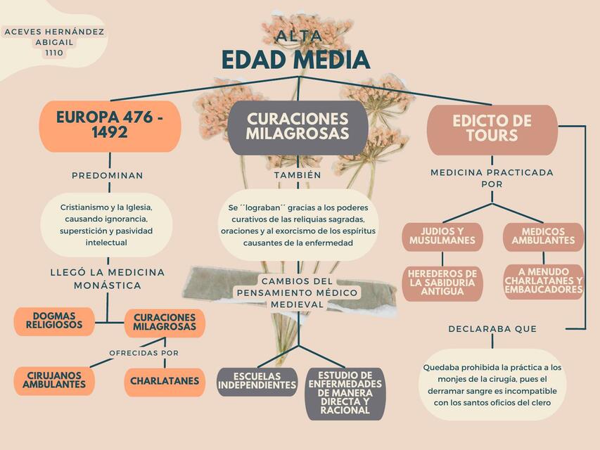 Odontología en la edad media