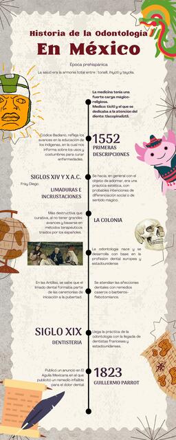 Infografía historia de la odontología