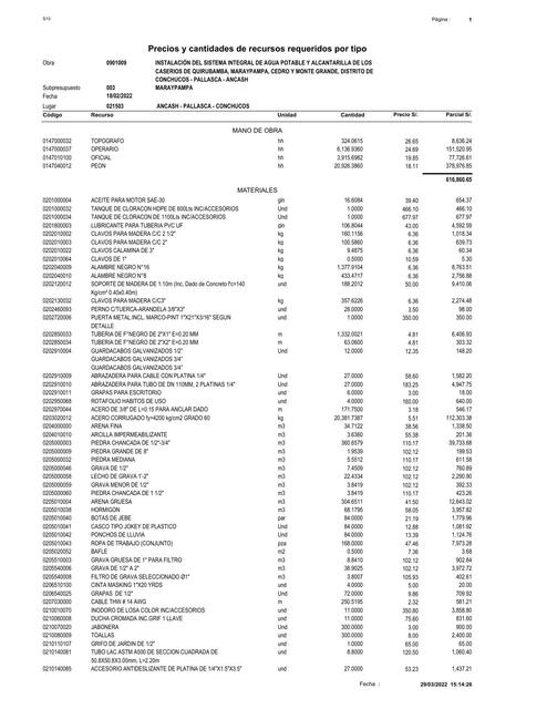 Precios y Cantidades de Recursos Requeridos por Tipo 