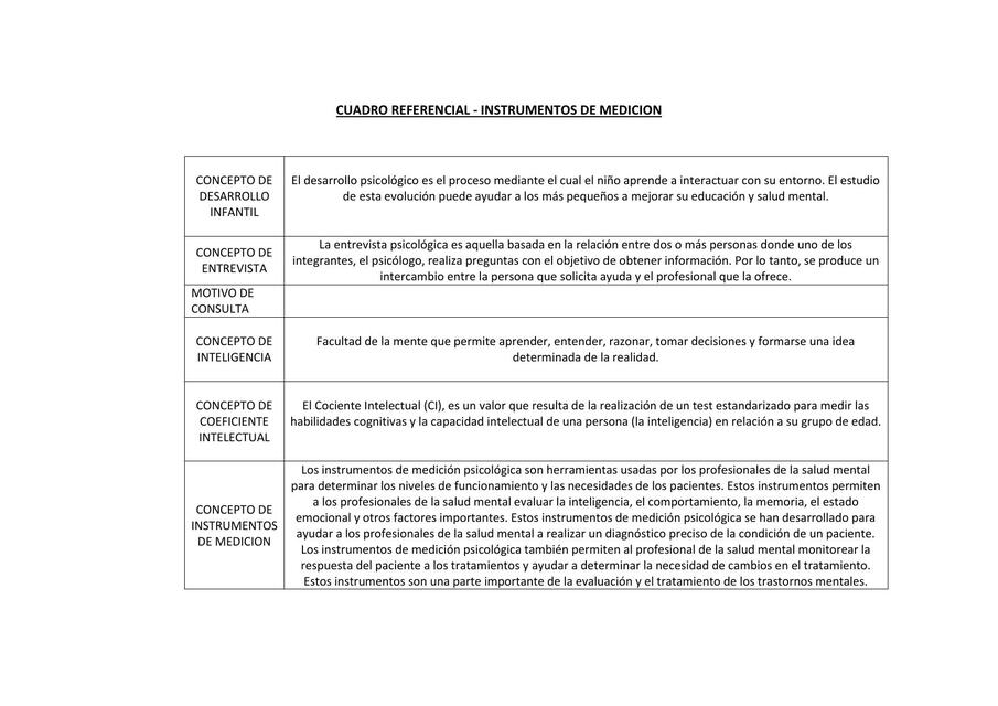 Instrumentos de medición  