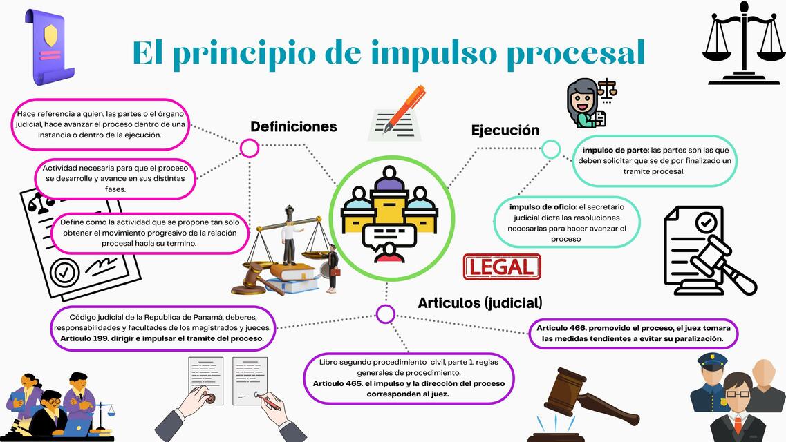 El Principio de Impulso Procesal 