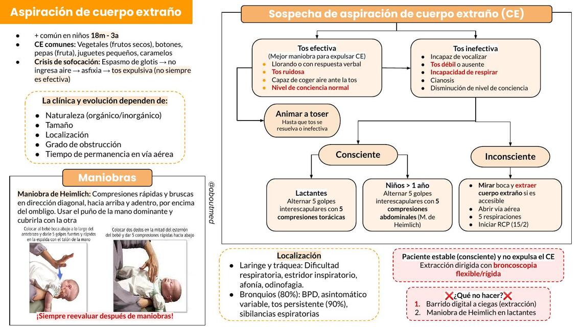 Aspiración de cuerpo extraño 