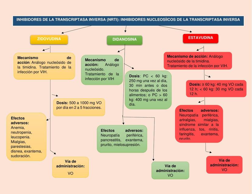 Antivirales