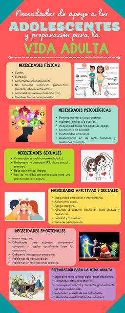 Necesidades de apoyo a los adolescentes 