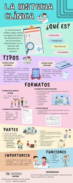 Infografía  De La Historia  Clínica