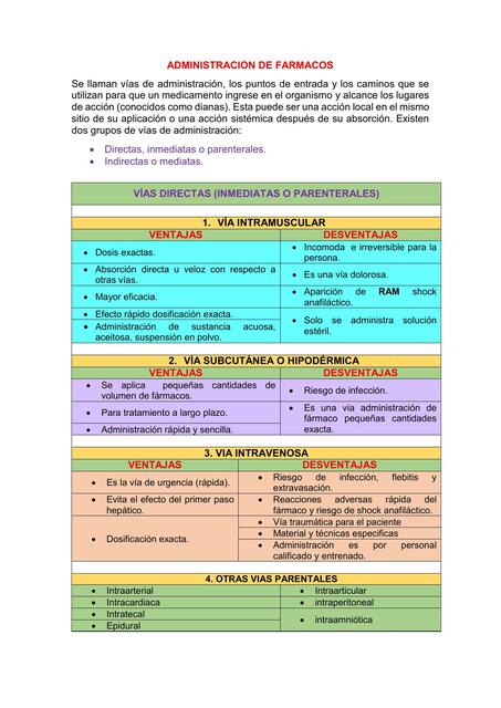 Administración  de fármacos 