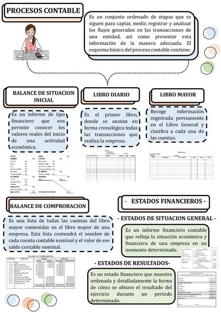 Proceso Contable 