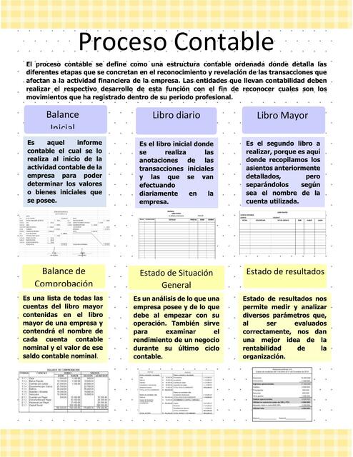 Proceso contable 