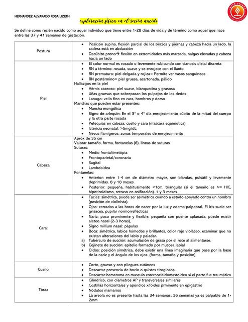 Exploración Física en el Recién Nacido 