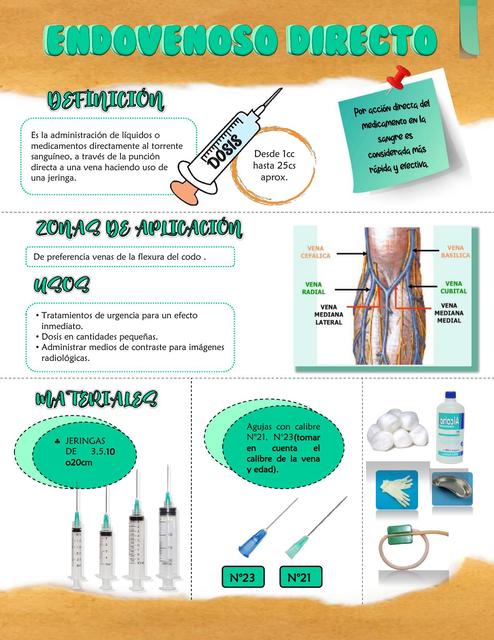 Aprende a colocar un endovenoso directo | uDocz