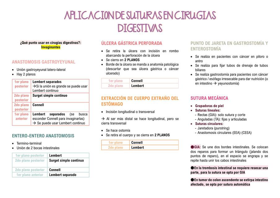 Aplicación de suturas en cirugías digestivas