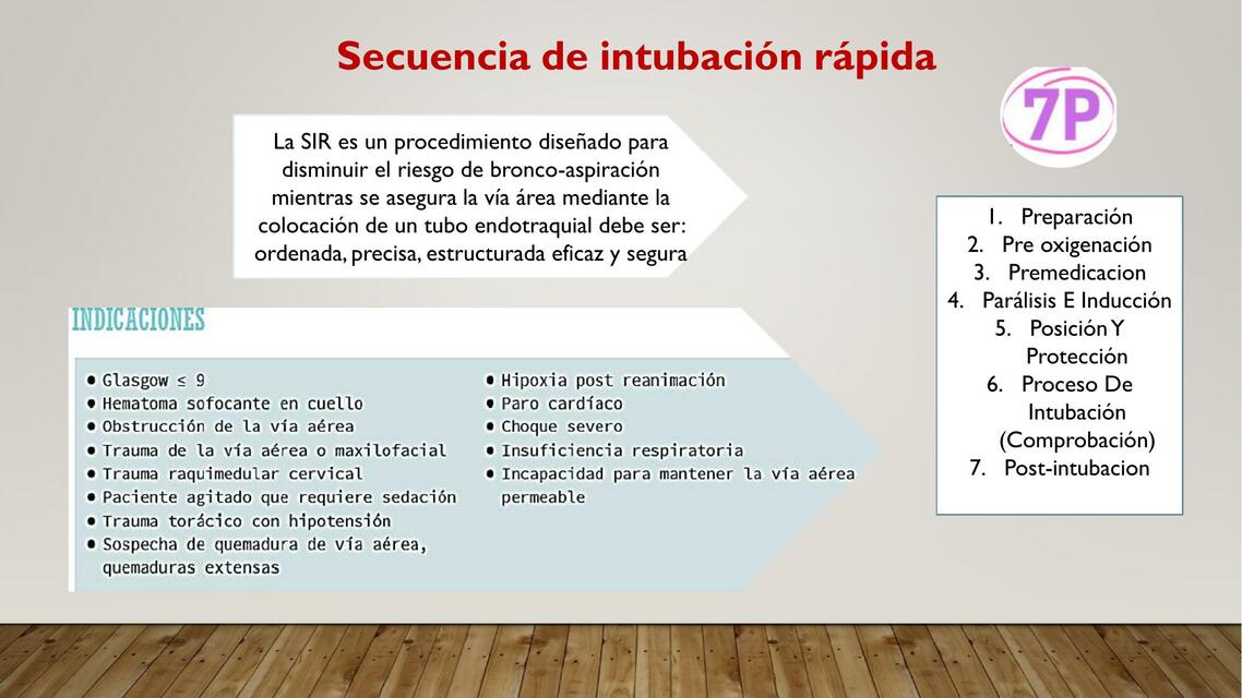 Secuencia de Intubación Rápida