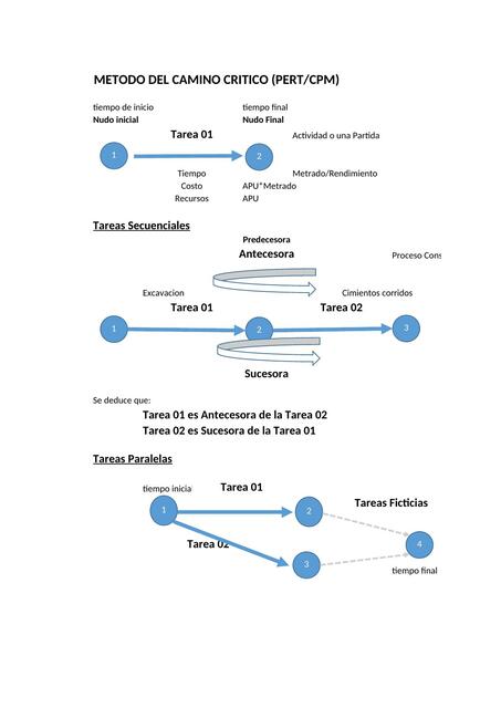 Método del Camino Crítico 