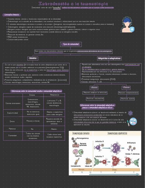 Introducción a la inmunología