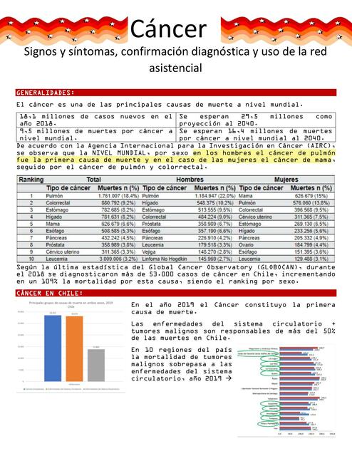 Cáncer Generalidades