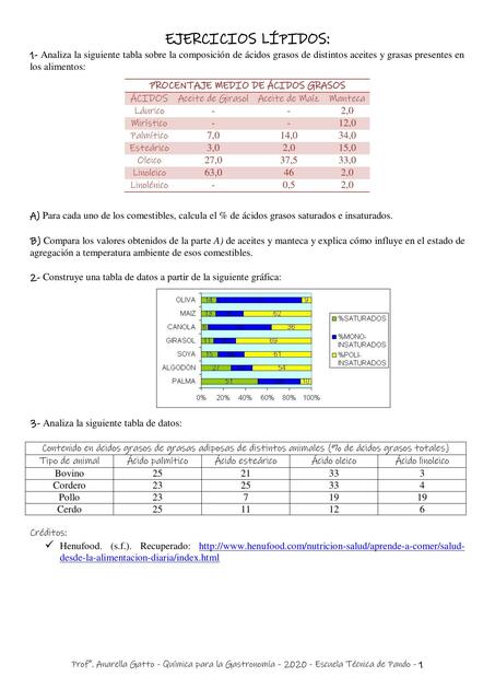 Ejercicios Lípidos