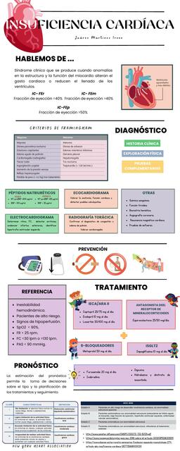 Patologías Cardiacas