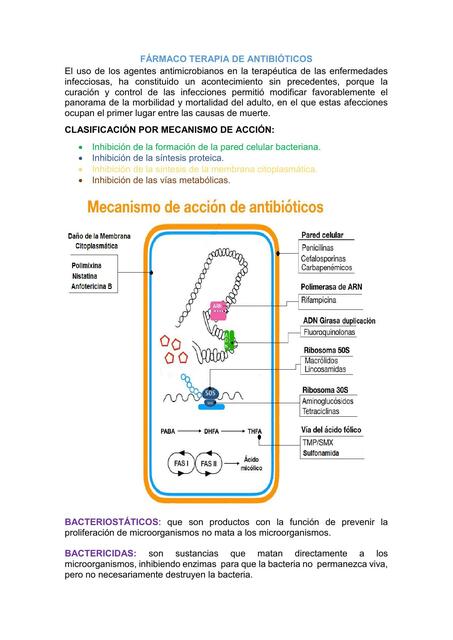 Farmacoterapia de Antibióticos 